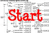 Start